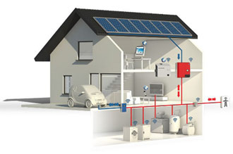 Sistemas solares fotovoltaicos conectados a la red eléctrica